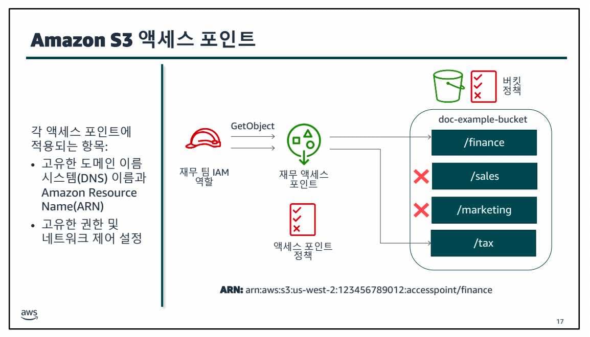 5. 스토리지-1689648379460.jpeg